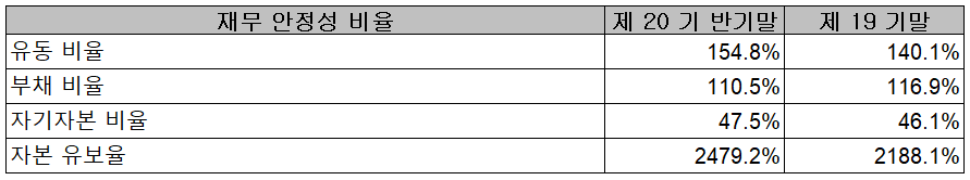 원익QnC - 재무 안정성 비율