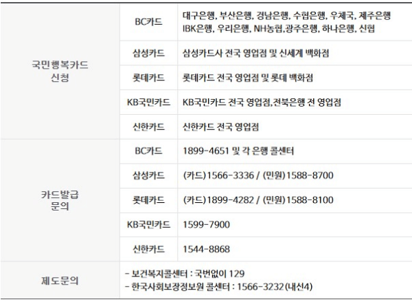 카드신청