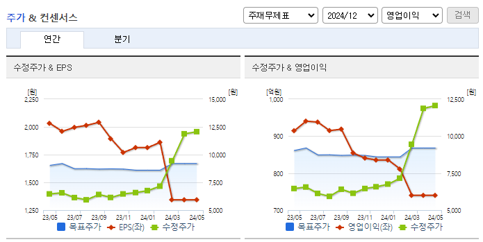 한국철강_컨센서스