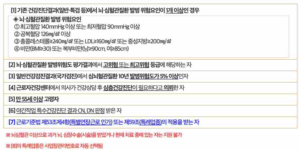뇌심혈관-심층건강진단-비용지원-신청방법(15만6천원지원)