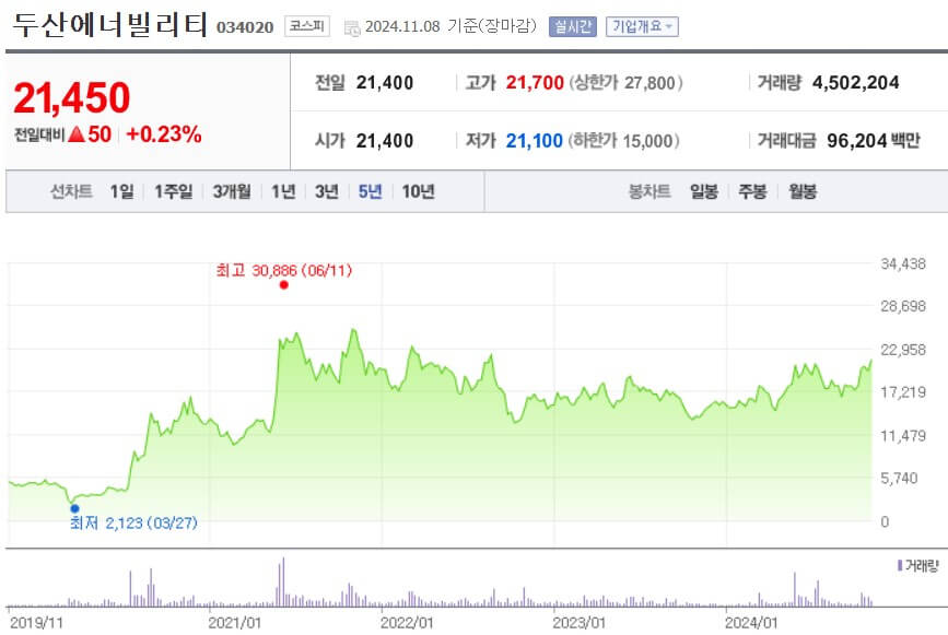 두산에너빌리티 주가