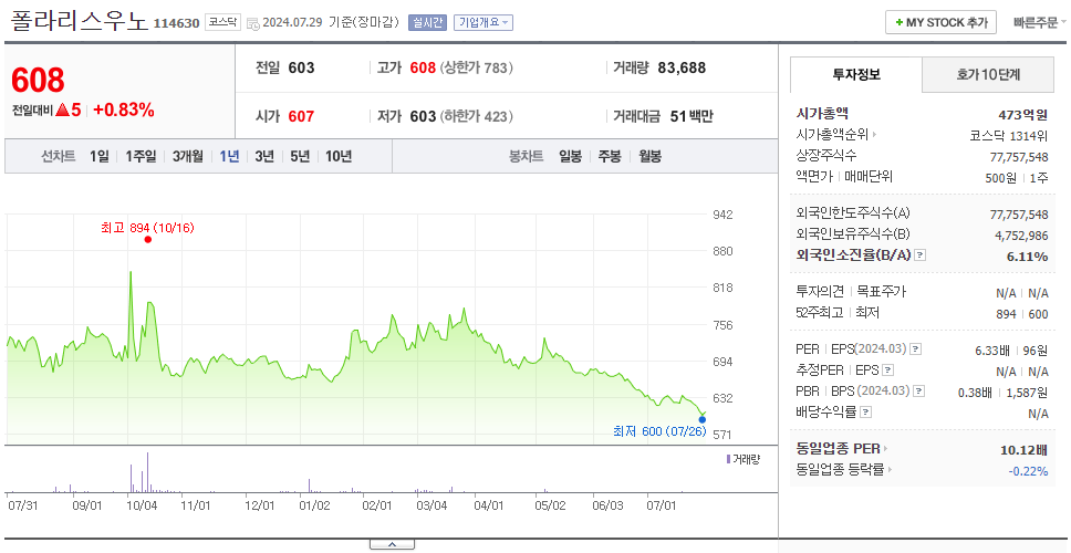 폴라리스우노_주가