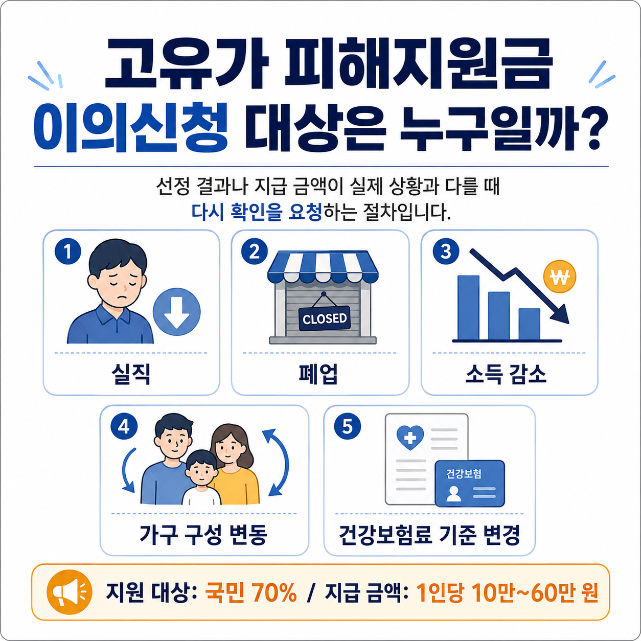 고유가 피해지원금 이의신청 대상 확인 이미지