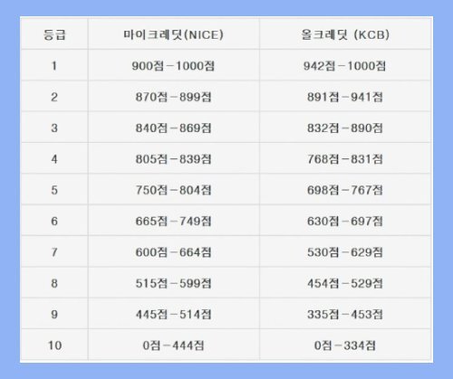 기업은행의 안심 전세대출 상품