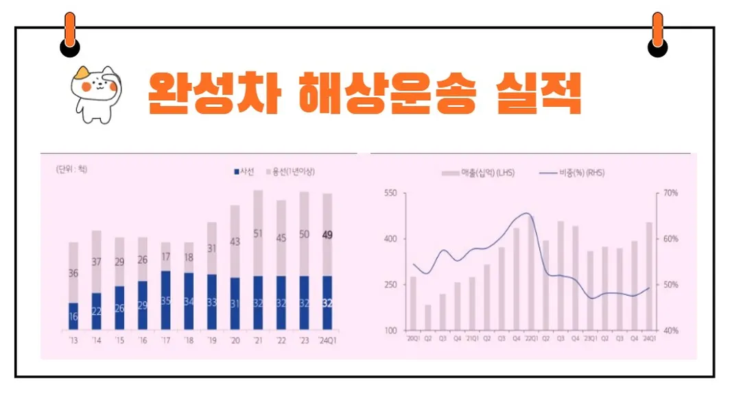 현대글로비스실적