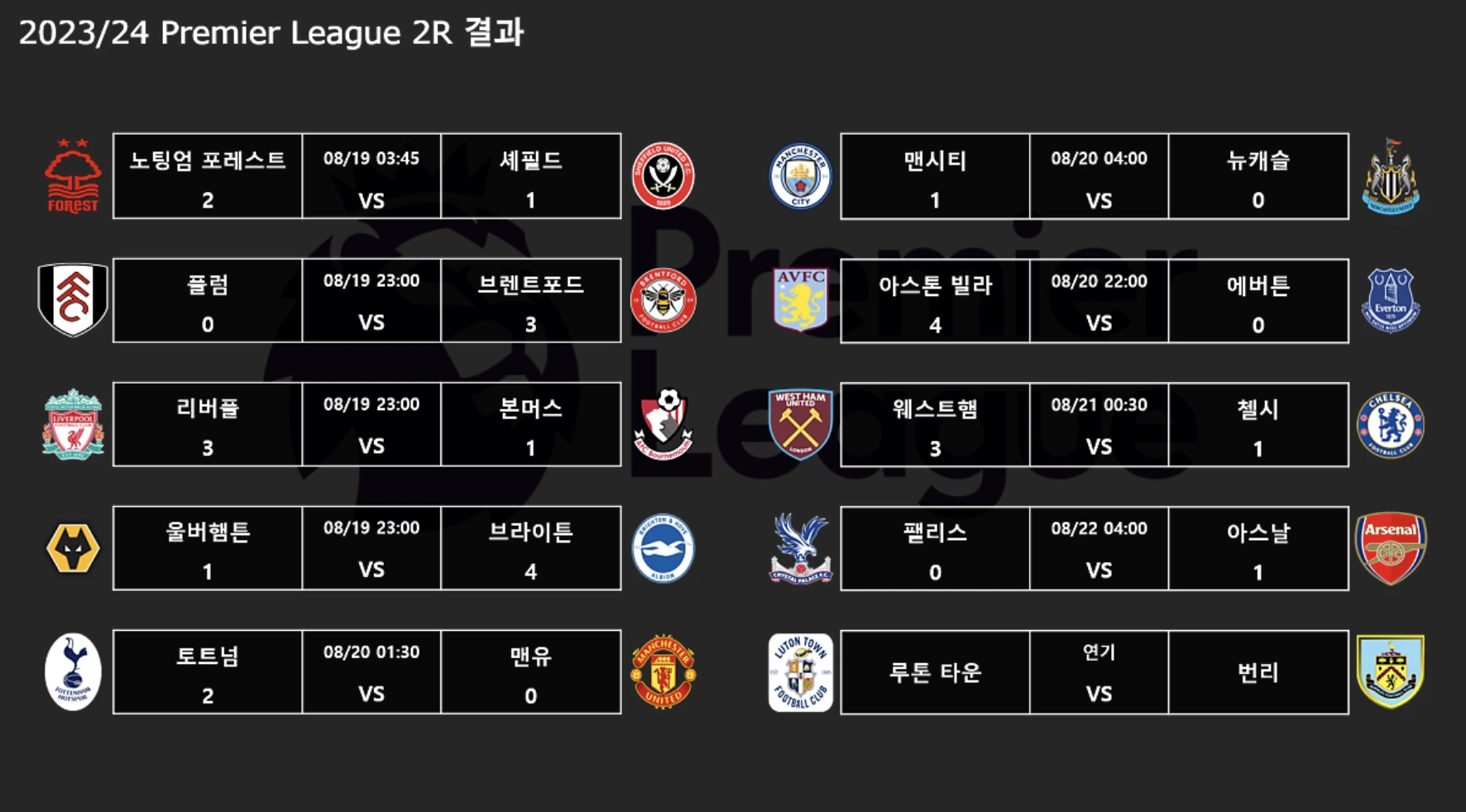 23/24 프리미어리그 2라운드 결과