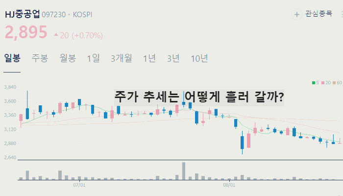 해운 관련주 대장주 TOP10