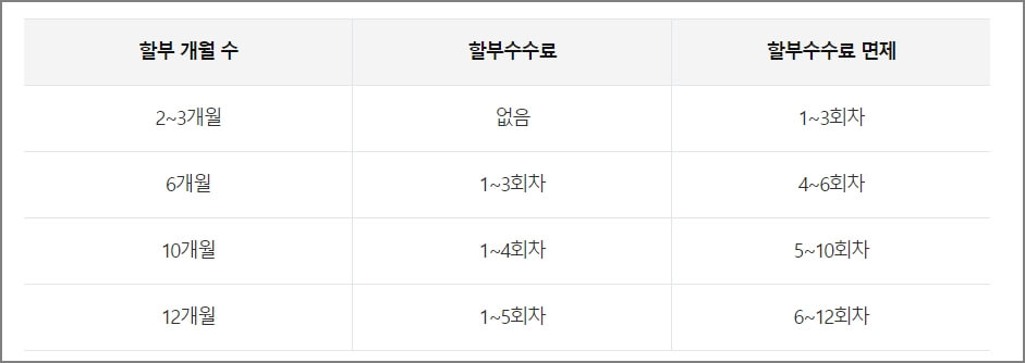 삼성카드 행사내용