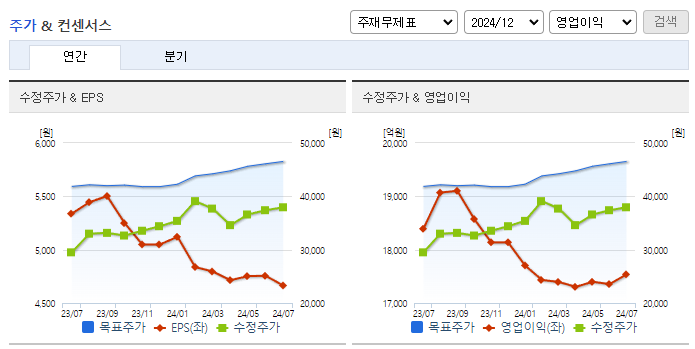 KT_컨센서스