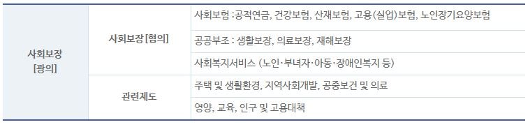 국민연금 수령나이