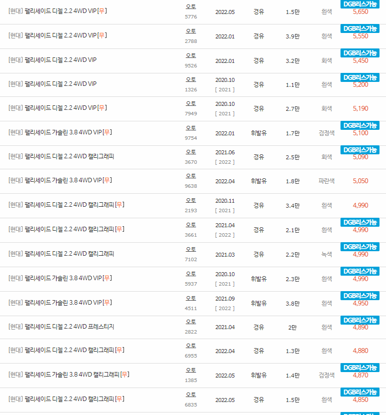 2018~2022년식 팰리세이드 중고차 시세