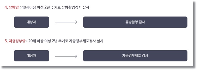 2024 건강검진 대상자 조회 방법