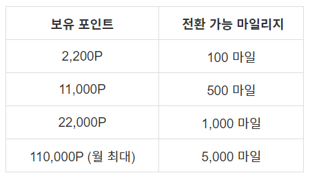 네이버포인트로 대한항공 마일리지 전환하는 법｜놓치면 손해인 항공권 만들기 꿀팁 요약표 1