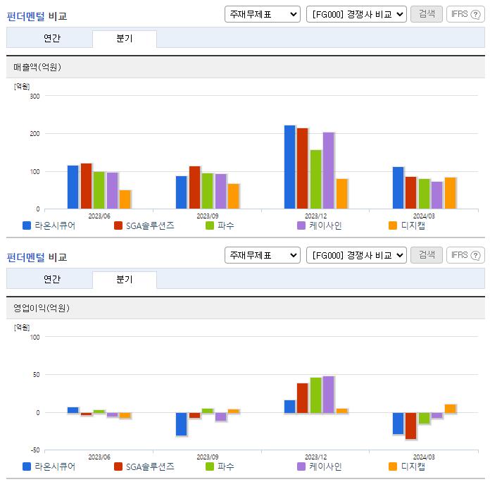라온시큐어_업종분석