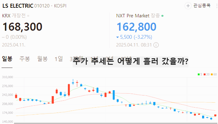 에너지고속도로 관련주 대장주 테마주 수혜주 TOP5