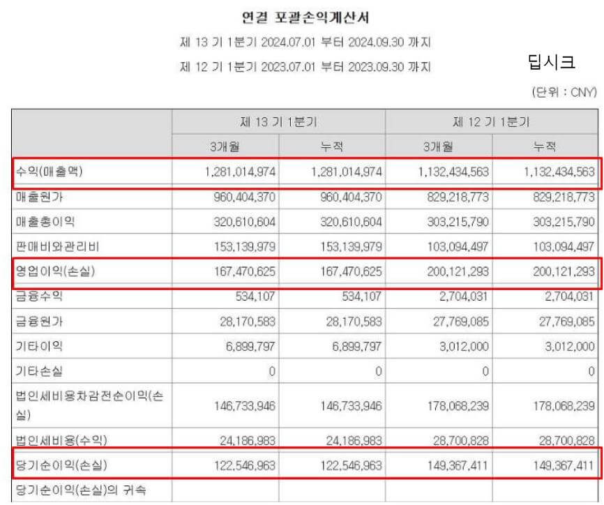 중국 딥시크 관련 정보