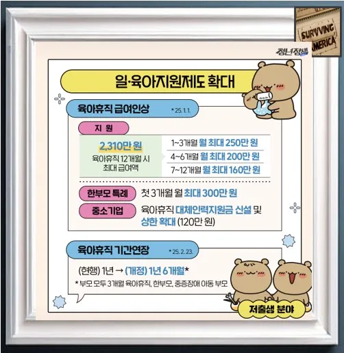 육아휴직 변경내역