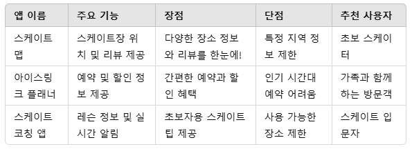 2. 스케이트장 관련 앱 비교