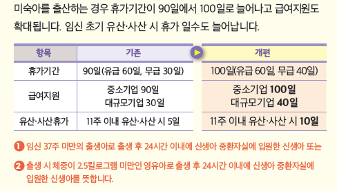 출산전후휴가
