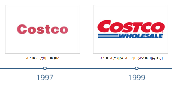 코스트코 회원가입 방법, 가입비와 혜택 정보