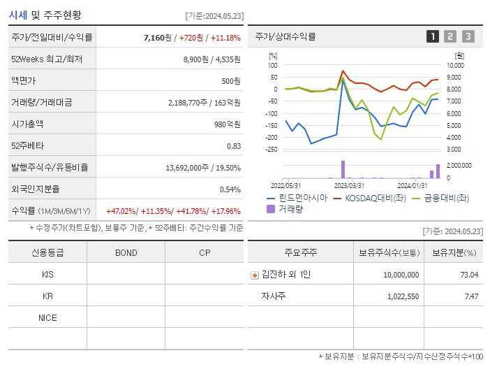 린드먼아시아_기업개요