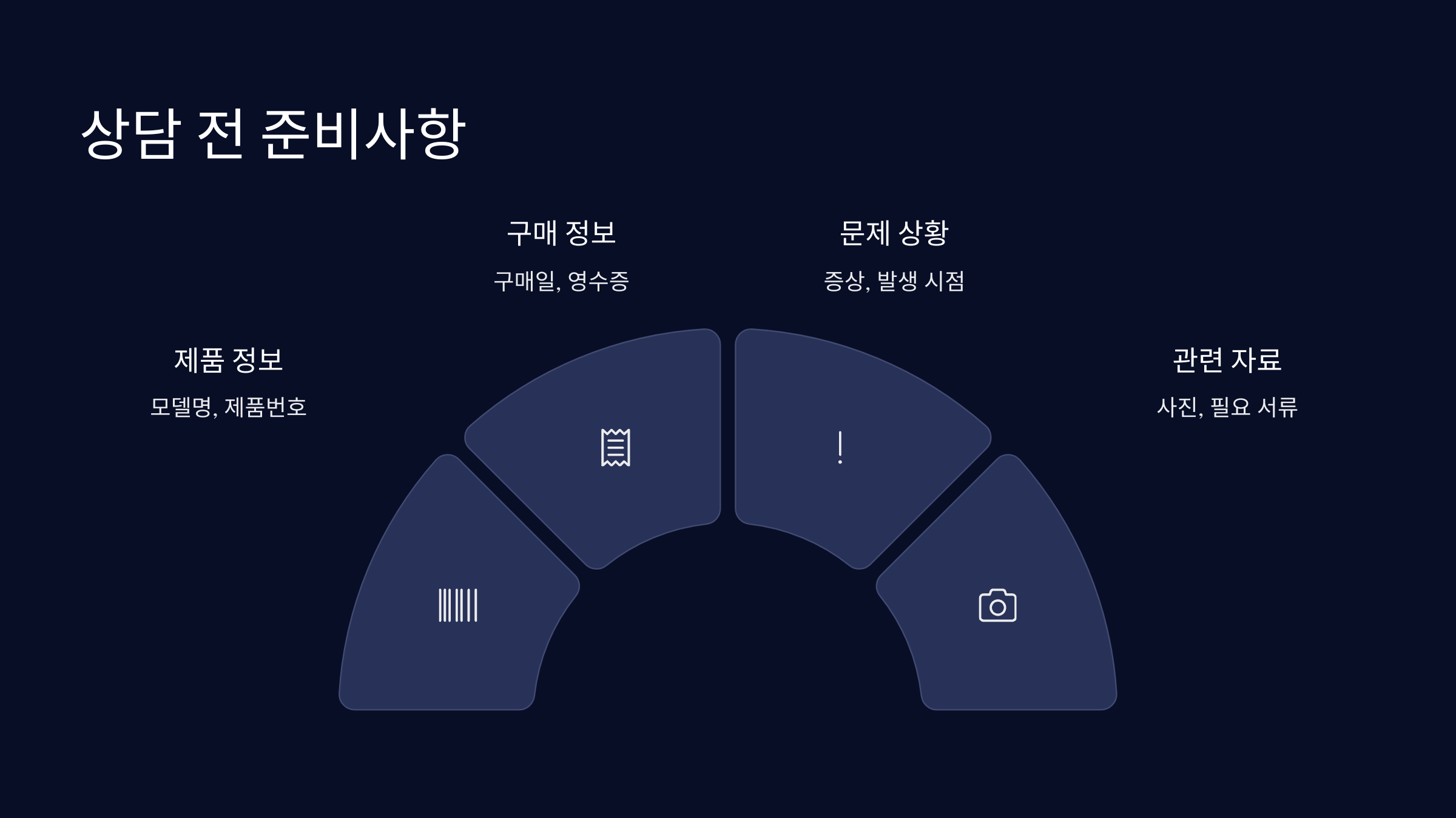 상담-준비사항