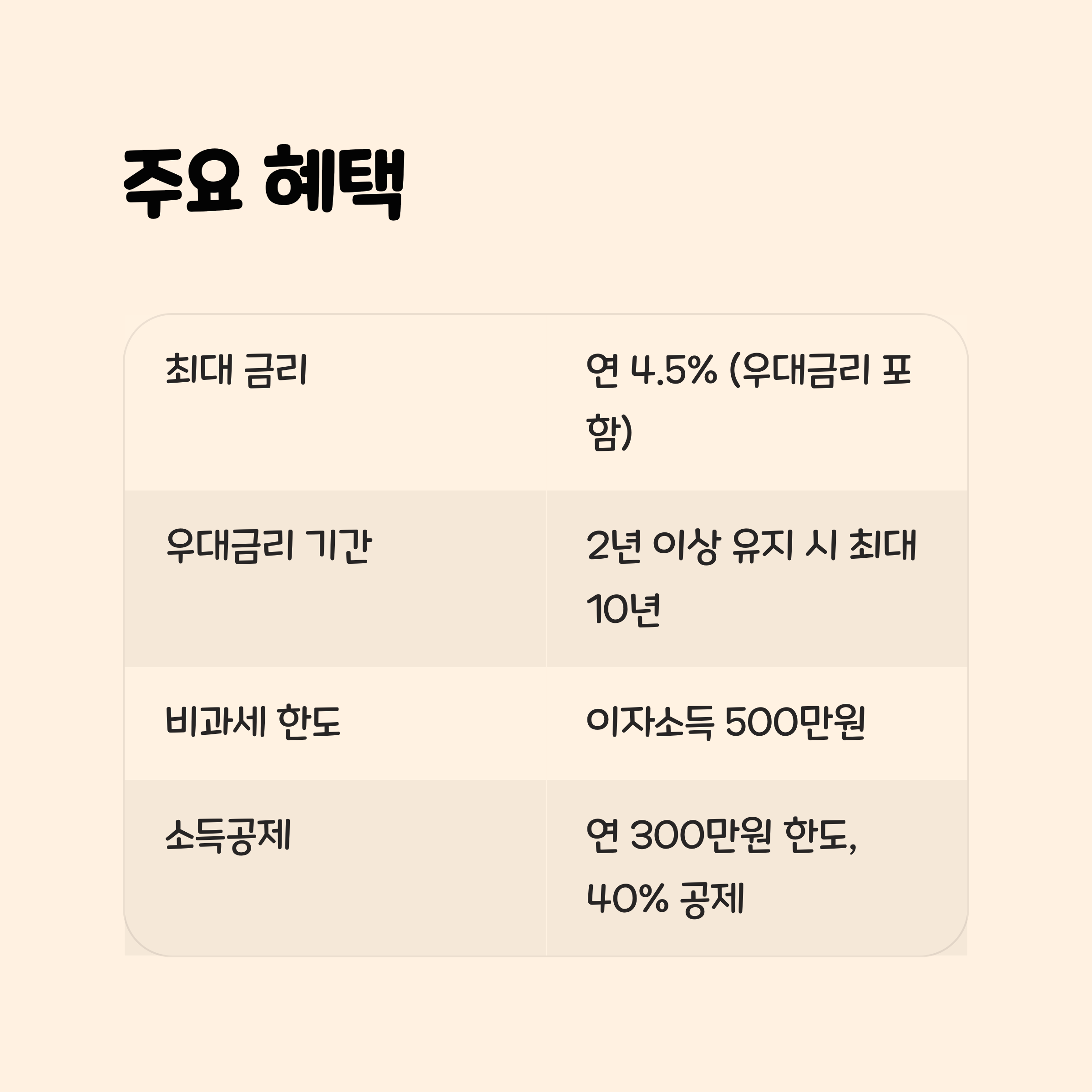 주요 혜택 요약표