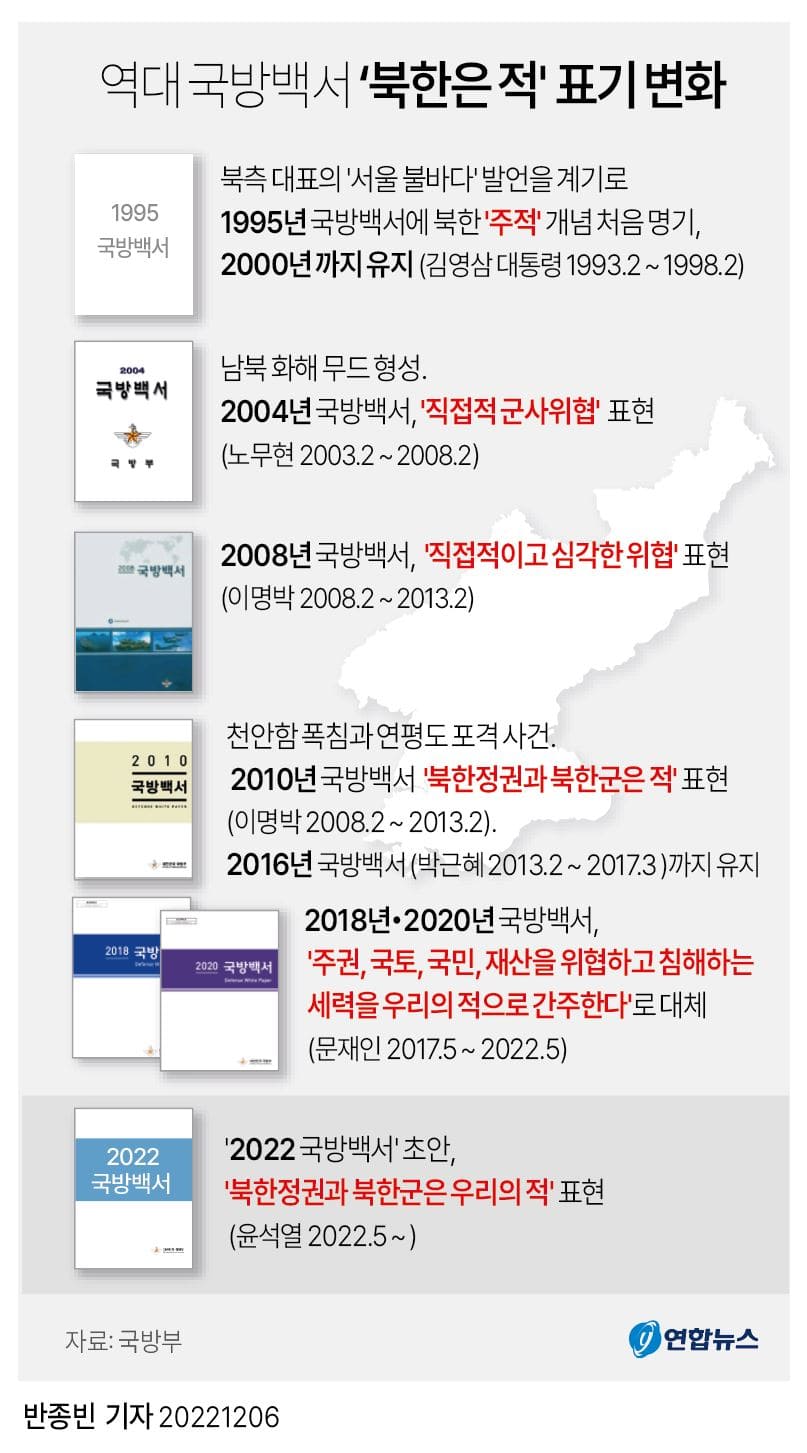 문 정권 때 없어졌던 '북한 주적' 다시 부활