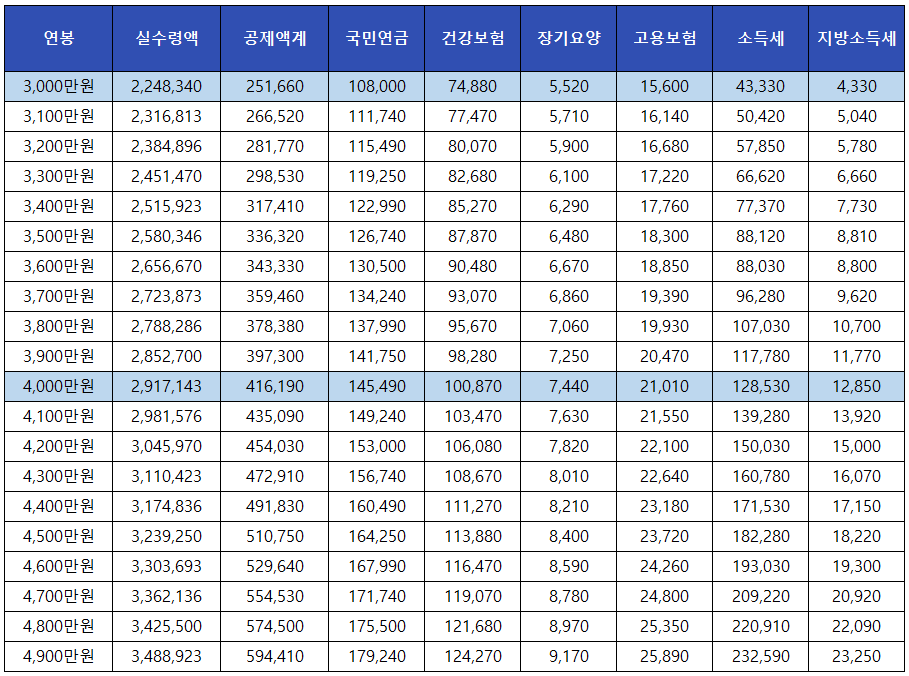 2023 연봉 실수령액