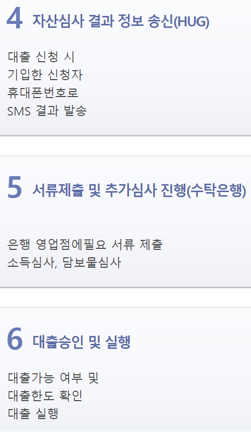 중소기업취업청년 전월세보증금대출