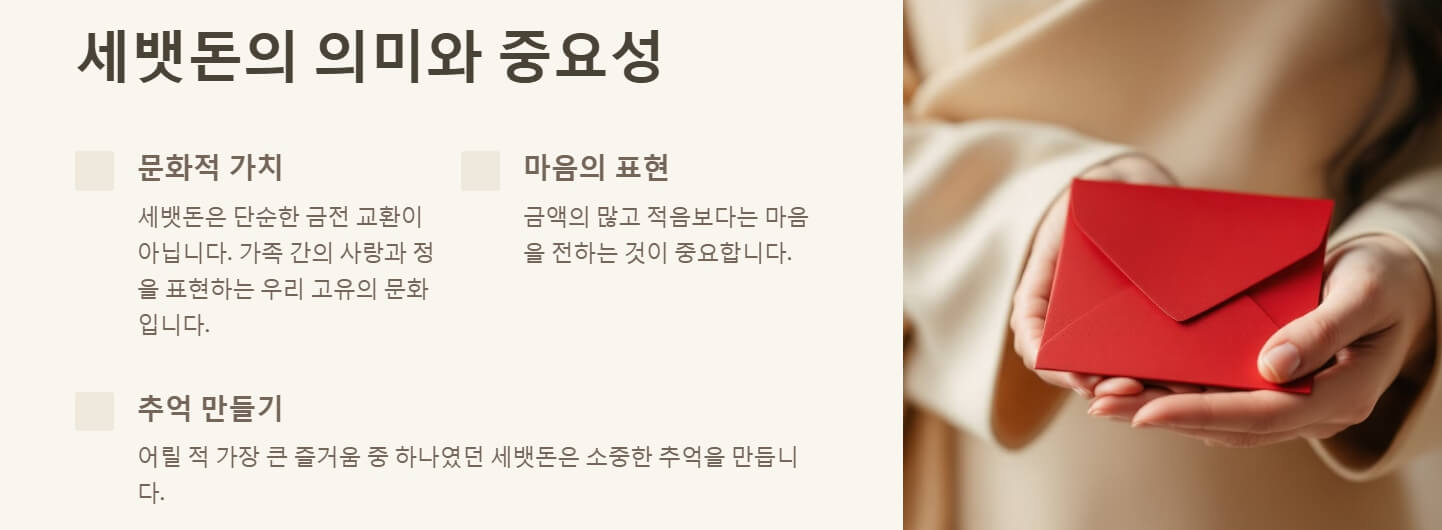 설날 세뱃돈 적정금액