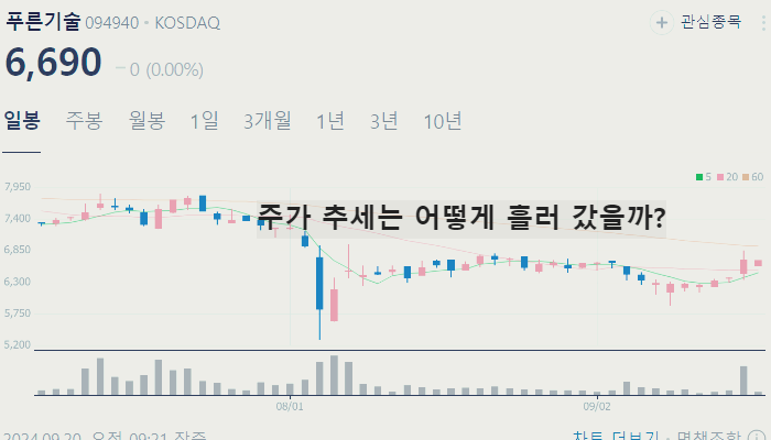 디지털 화폐 CBDC 관련주 대장주 테마주 수혜주 TOP7