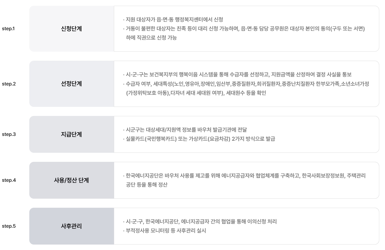 에너지바우처 난방비 지원 신청 방법 관련 사진