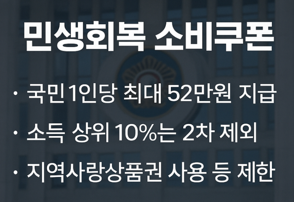 소비쿠폰, 민생회복, 정부지원금, 2025복지, 소비지원, 지역상품권, 정부혜택, 신청방법, 경기부양, 복지정보