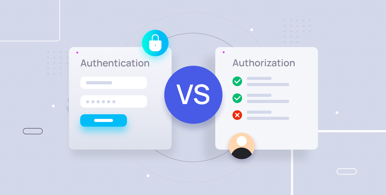 Authentication-Authorization