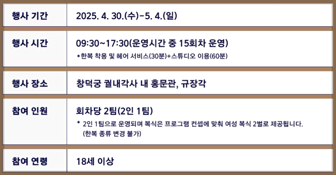 왕비의 옷장 체험