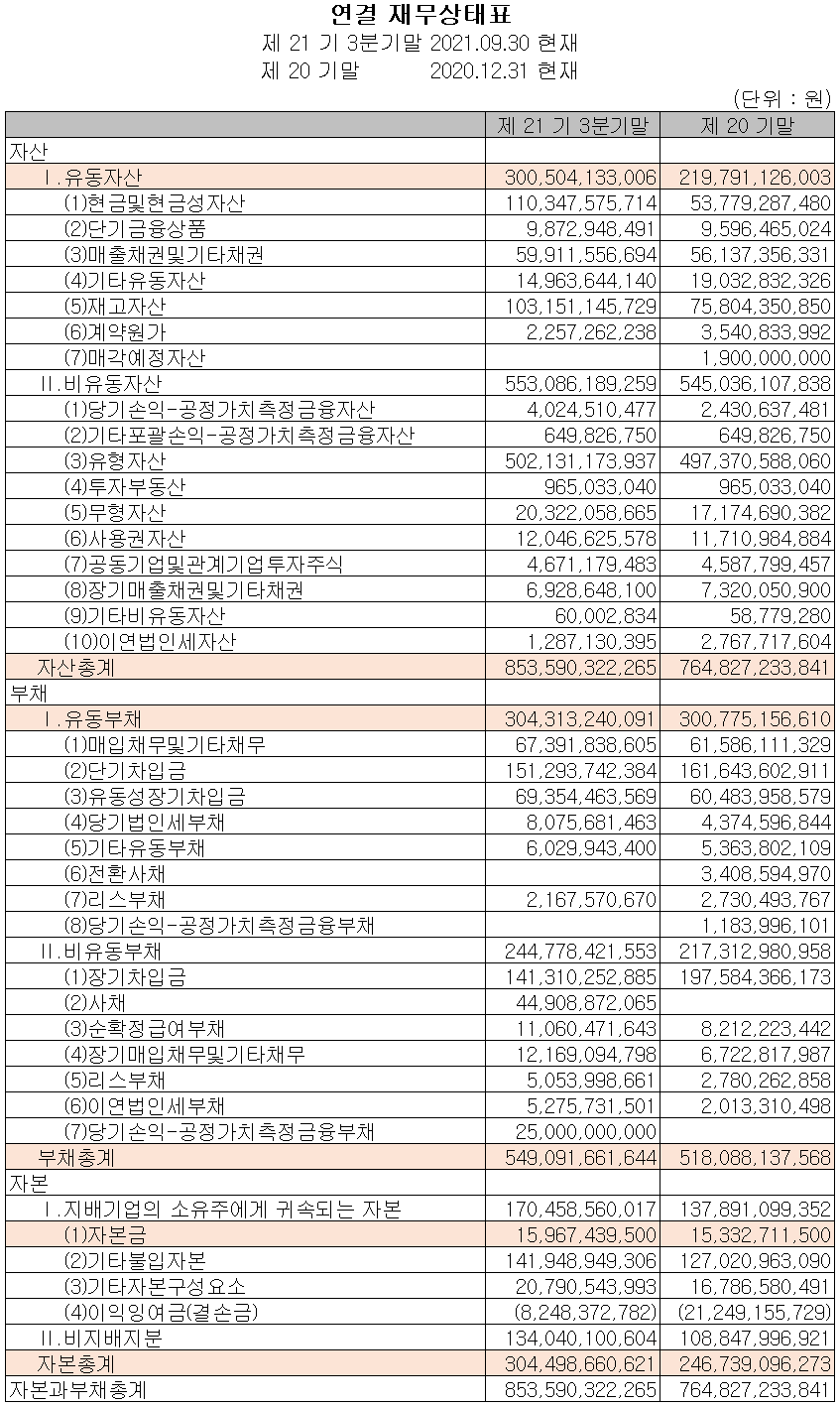 하나마이크론 2021년 3분기 재무상태표
