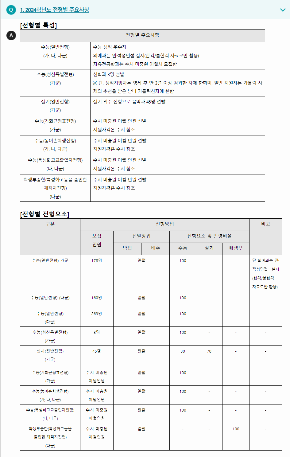 2024학년도 가톨릭대학교 수능위주전형 전형별 주요사항