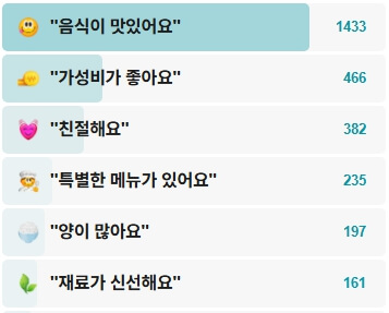 모녀떡볶이-후기