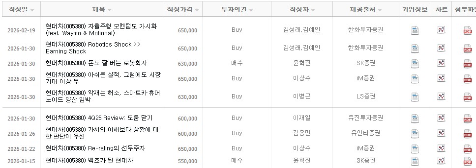 현대차 목표주가