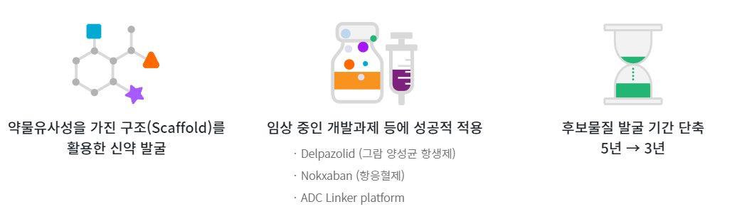 합성신약