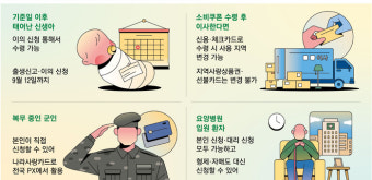 민생회복 소비쿠폰 타지역 사용기준 알아보기 (3)