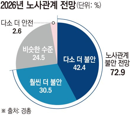 2026 삼성 단체협약 분석ㅣ노사 관계의 대전환