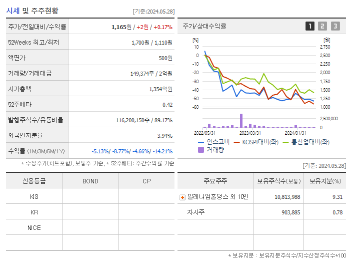 인스코비_기업개요