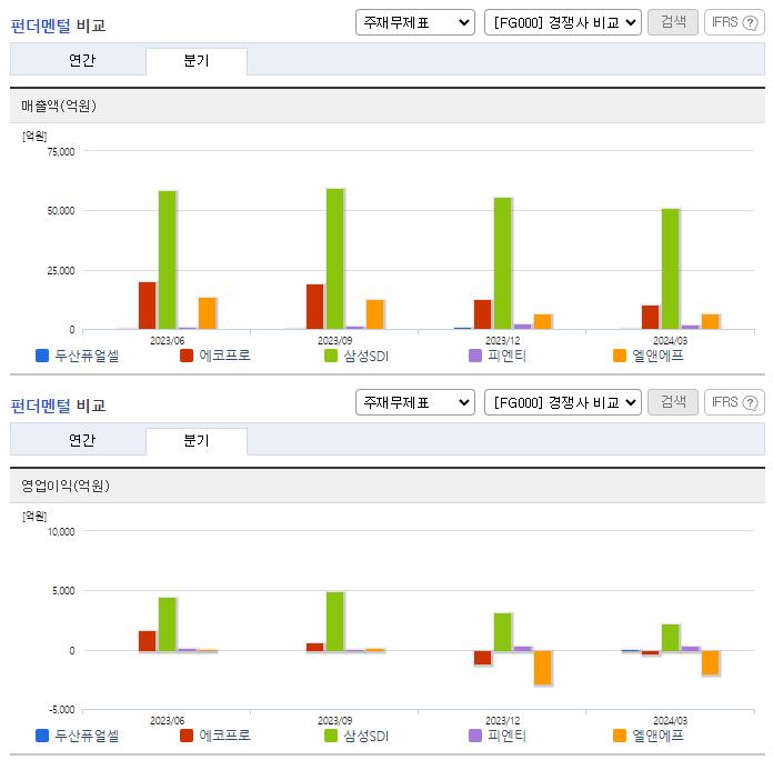 두산퓨얼셀_업종분석