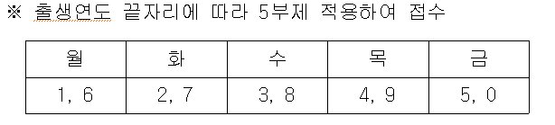 2025 영광군 민생경제회복지원금 신청기간 신청방법 사용처