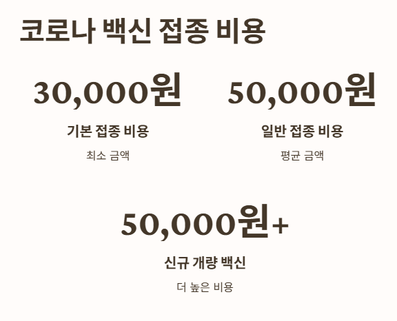 코로나 백신 접종 비용