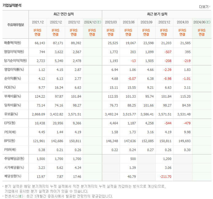 SK디스커버리_실적