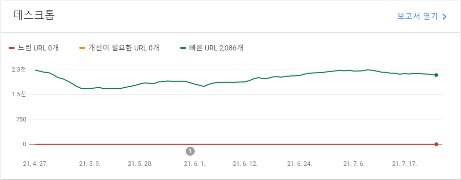 티스토리 최적화 과정