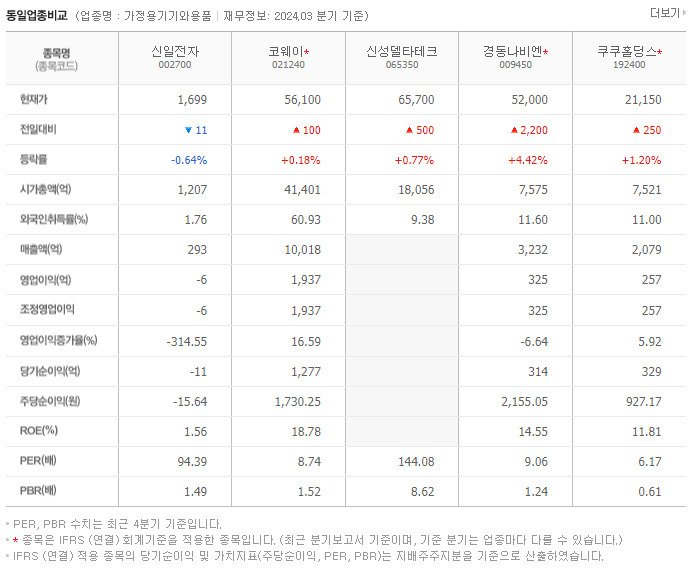 신일전자_동종업비교자료
